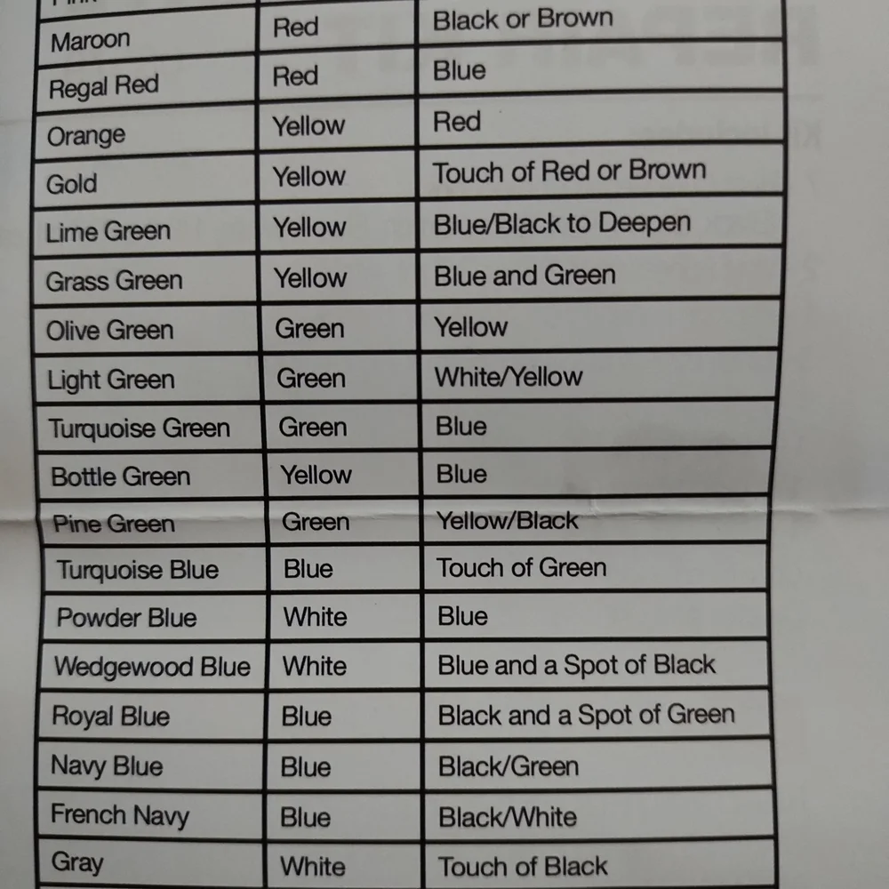 Color Mixing Tips Guide - Picture 3 of 4